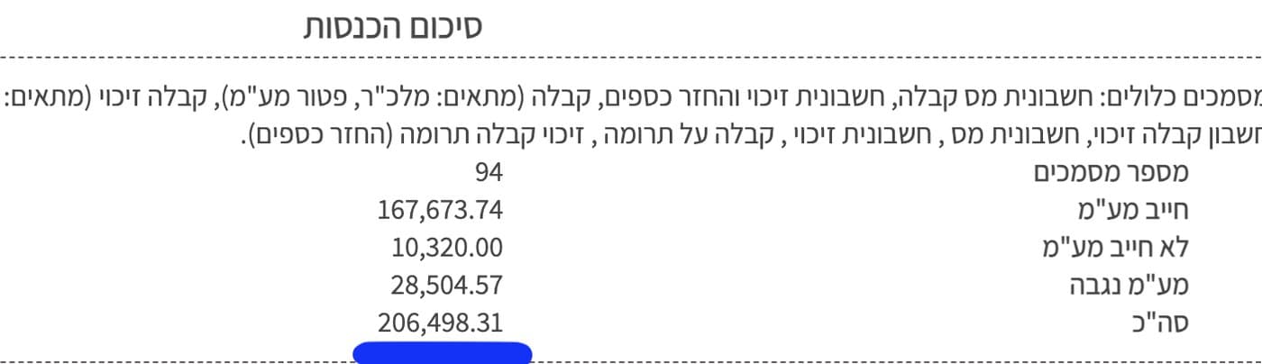 צילום מסך מהמערכת החשבונאית: סיכום הכנסות לחודש יולי 2022, סך הכול 206,498 ש"ח