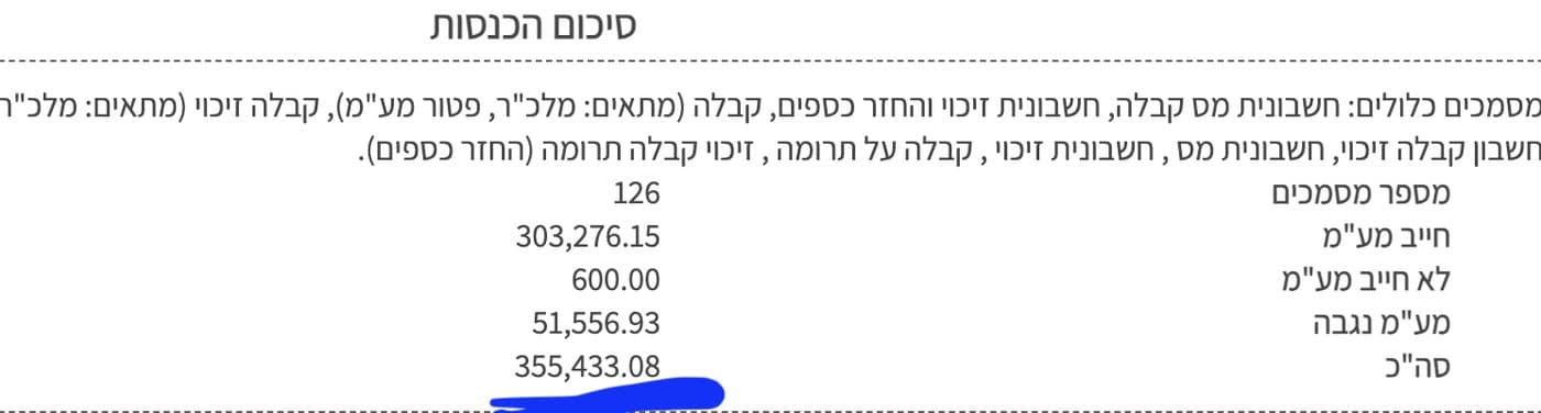 צילום מסך מהמערכת החשבונאית: סיכום הכנסות לחודש מאי 2022, סך הכול 355,433 ש"ח